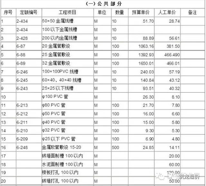 机电安装三级资质办理成本精算与未来趋势展望